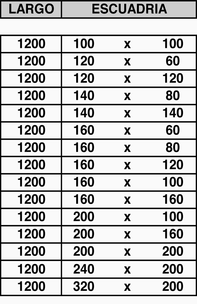 tabla-dimensiones-vigas-laminadas
